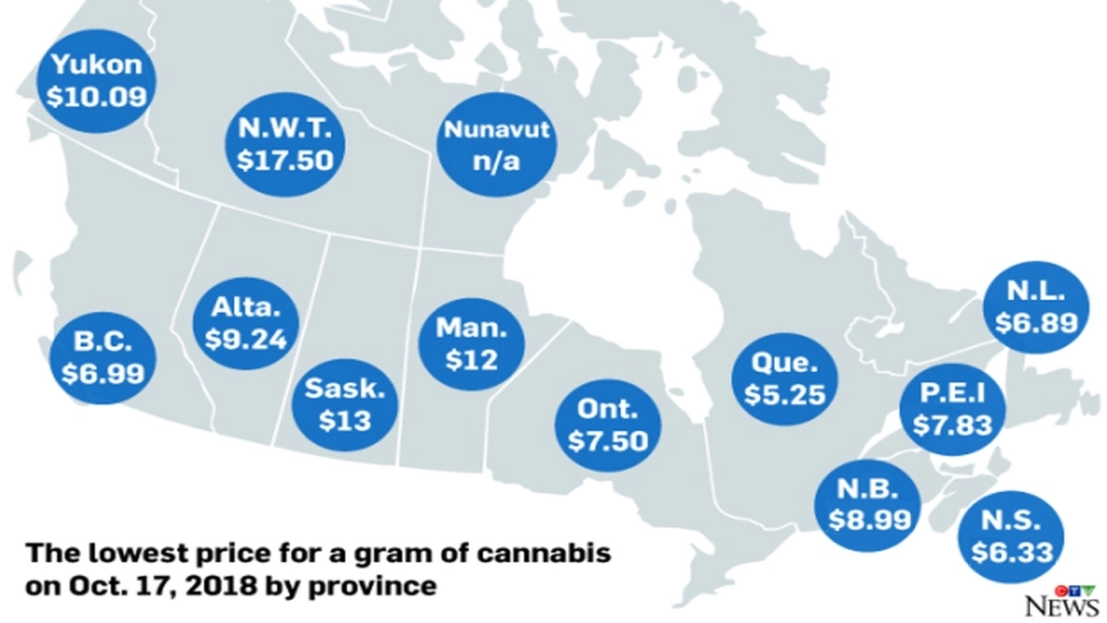 PRICES OF DIFFERENT WEED PRODUCTS in Canada